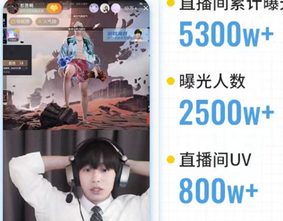 首播就是王炸，彭昱畅直播数据破新高，开启新思路
