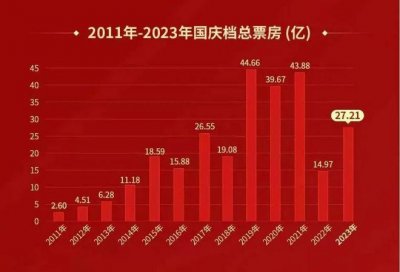 ​同期票房冠军，豆瓣 6.3 分，骂它烂片？我不同意