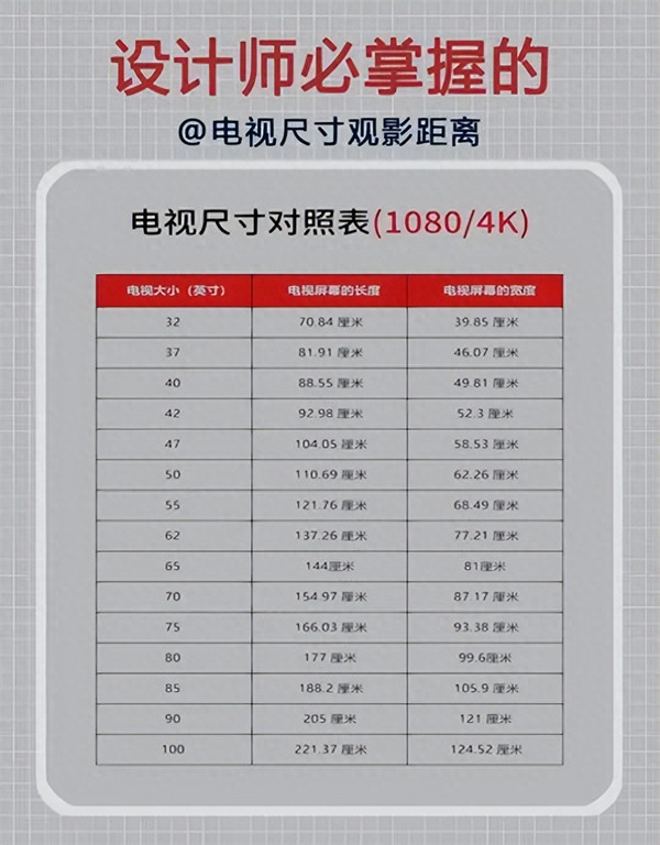 电视挂墙多高合适(65寸电视挂装离地多高)