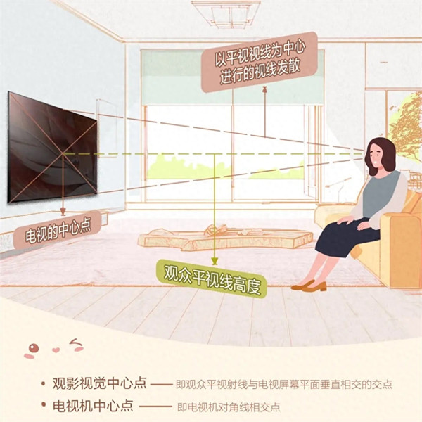 电视挂墙多高合适(65寸电视挂装离地多高)