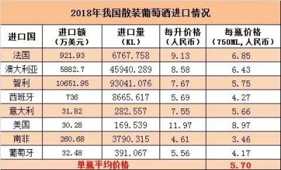 ​美乐红酒多少钱一瓶(美乐红酒)