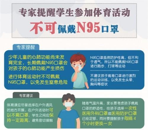 戴口罩剧烈运动的危害(为什么戴口罩不能剧烈运动)-第1张图片-