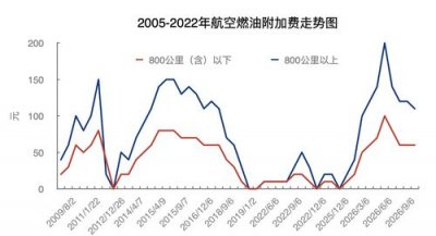 ​国内油价或迎上调掉的组词(关于油价上调的通知表)
