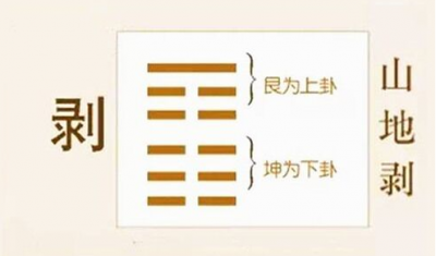​山地剥卦详解