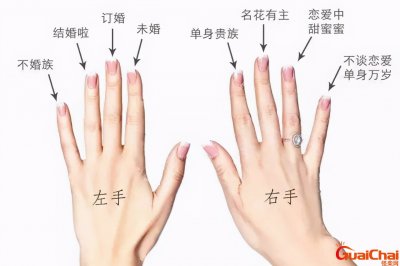 ​右手食指戴戒指什么意思女？右手食指戴戒指什么意思男