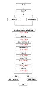 ​异地办理身份证新政 异地办理身份证流程+材料+办事处