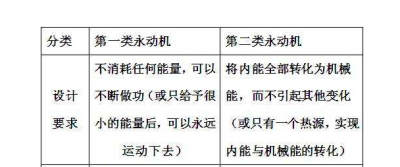 ​人类可以长生不老吗为什么（人为什么不能长生不老，熵增定律已经宣告了人类最