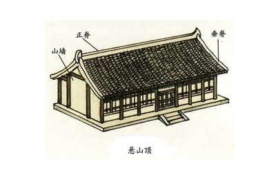 中国古建筑屋顶形式——悬山顶，民间建筑常用屋顶