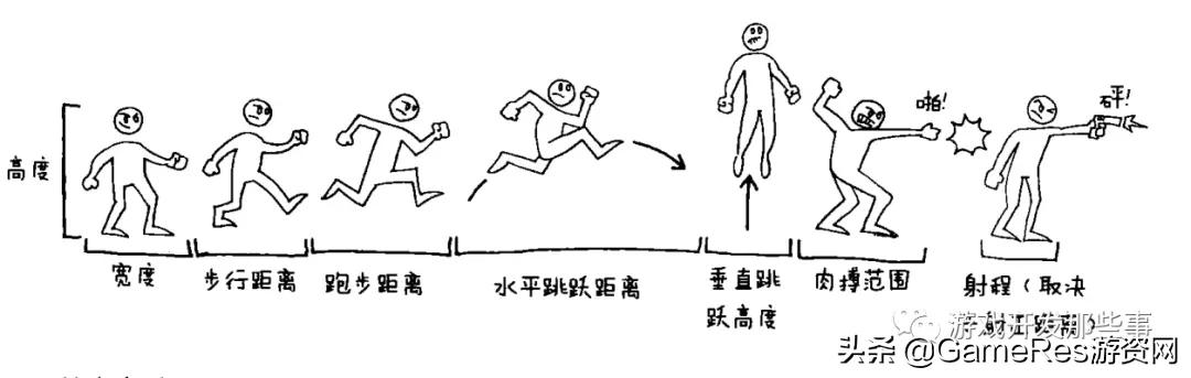 c技术指的是什么技术（游戏开发与设计中的“3C”是指什么？）"