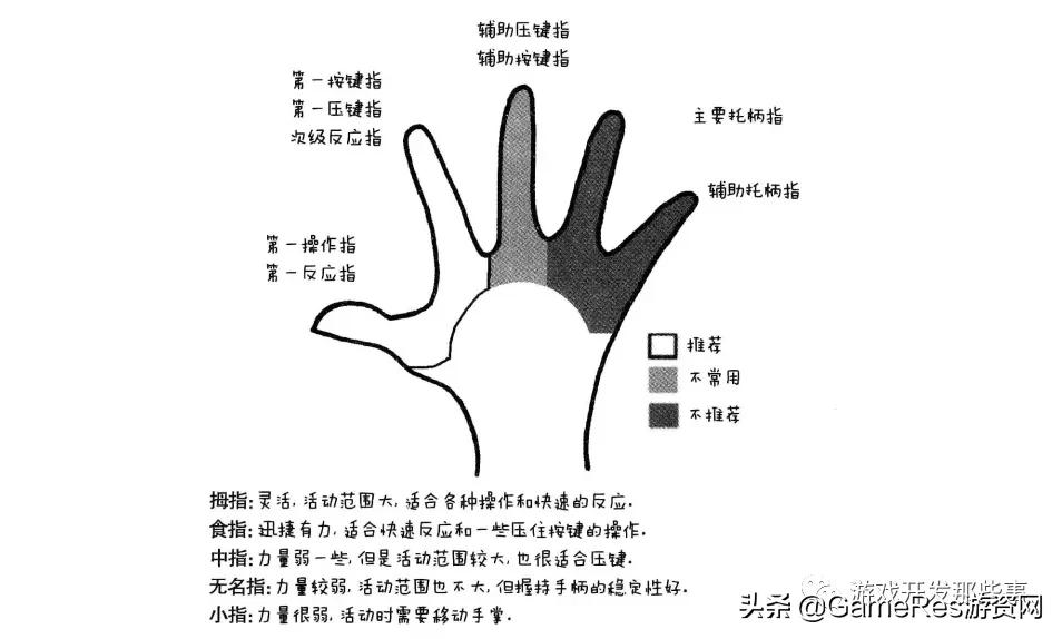 c技术指的是什么技术（游戏开发与设计中的“3C”是指什么？）"