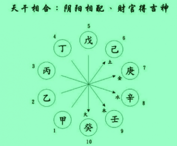 ​子卯相刑是什么有什么化解的办法