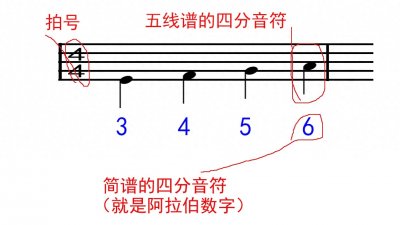 ​四分音符是几拍？拍子拍号是什么意思？