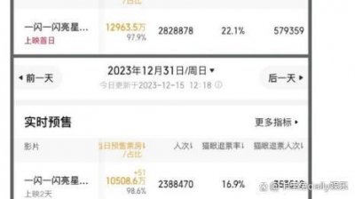 ​《一闪一闪亮星星》超100万人次退票 退票人次超百万，被质疑票房注水！