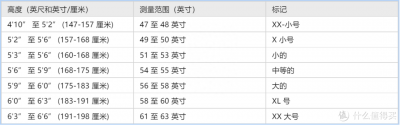 ​自行车车圈规格和尺寸 自行车大小规格尺寸身高对照表