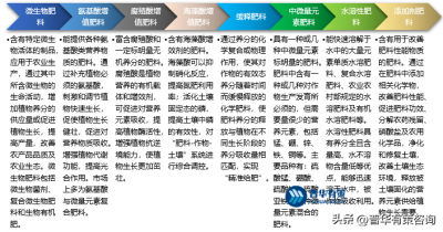 ​行业背景怎么写（创业的行业背景怎么写）
