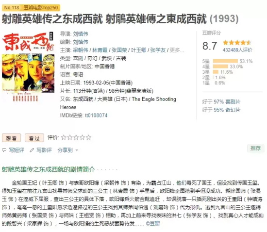 香港高分老电影有哪些（5部香港经典老电影推荐）