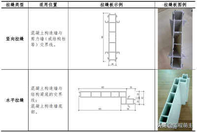 ​中海地产集团建设有限公司 中海地产股份有限公司