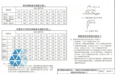 ​钢筋锚固长度（钢筋锚固长度口诀）