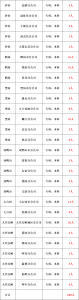 ​办大专学历(办大专学历需要什么材料)