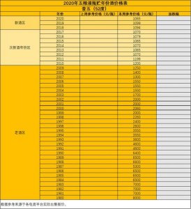 ​五粮液专卖店经典装1995价格(五粮液专卖店经典装52度多少钱)