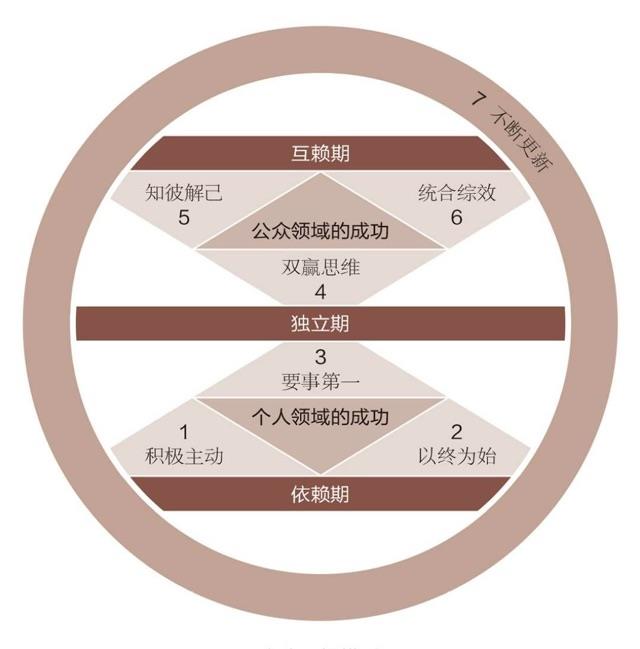 网络配图