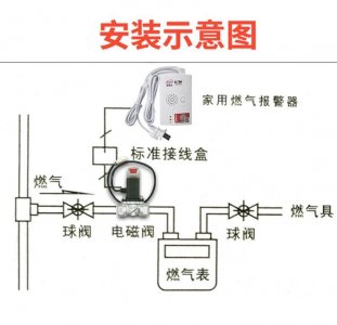 ​煤气报警器有作用吗？煤气报警器的工作原理是怎样的？