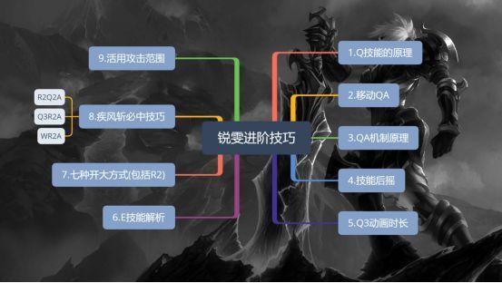 三种走A方式全面教学，改键小技巧带你成为顶尖AD