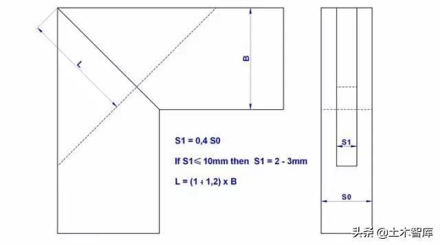 140种榫卯结构详细图纸附部分榫卯制作的计算公式