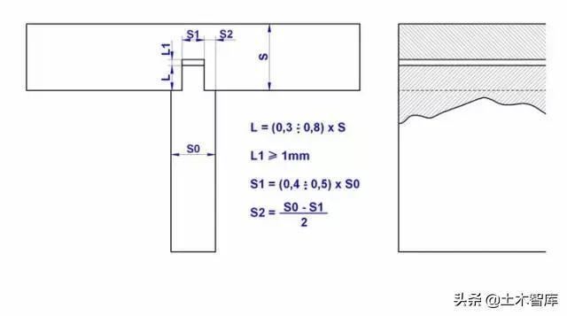 140种榫卯结构详细图纸附部分榫卯制作的计算公式