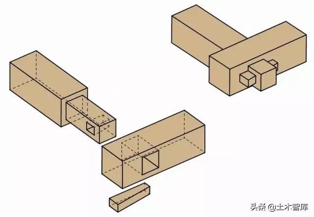 140种榫卯结构详细图纸附部分榫卯制作的计算公式