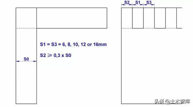 140种榫卯结构详细图纸附部分榫卯制作的计算公式