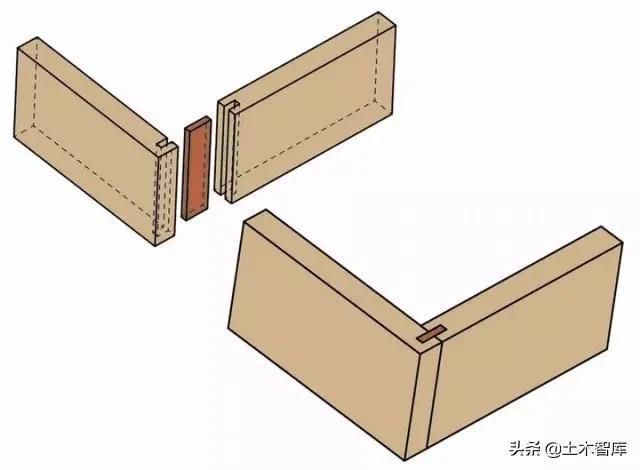 140种榫卯结构详细图纸附部分榫卯制作的计算公式