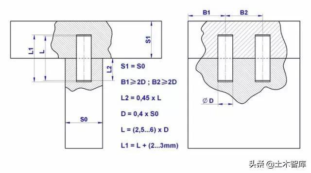 140种榫卯结构详细图纸附部分榫卯制作的计算公式
