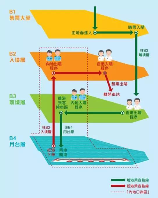 坐高铁去香港怎样通关？这份攻略送给你