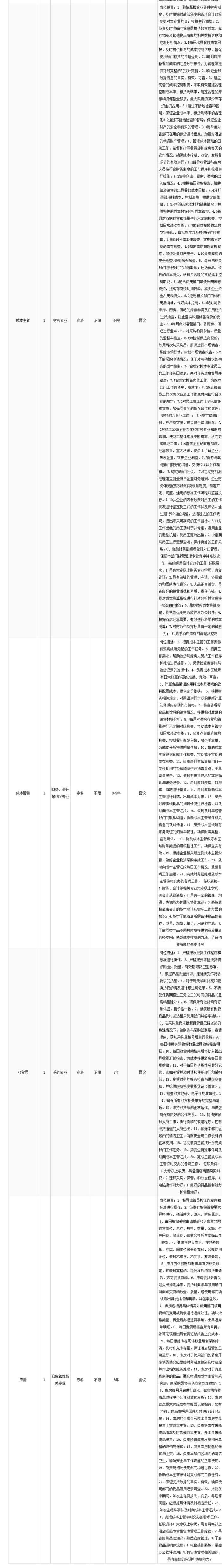 青岛国企、事业单位招人啦！130多个岗位，专科就可以报名