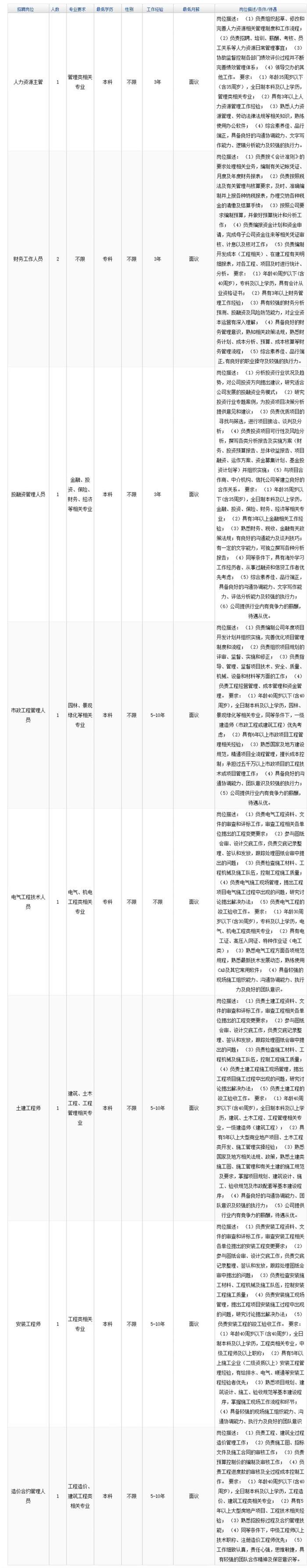 青岛国企、事业单位招人啦！130多个岗位，专科就可以报名