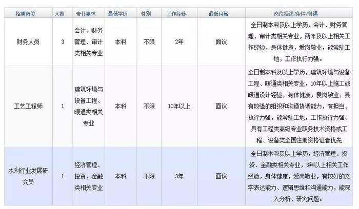 青岛国企、事业单位招人啦！130多个岗位，专科就可以报名