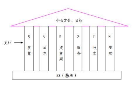 工厂企业推行5S现场管理的八大步骤要点