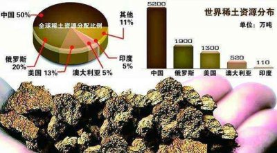 ​大快人心！我国这一限制令终于见效了，西方失算，美要求开放
