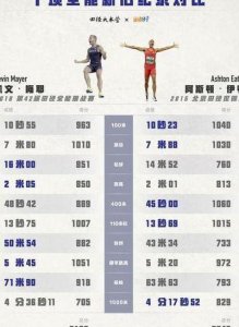 ​十项全能是哪十项（十项全能包括哪些项目）