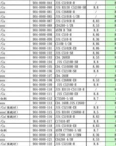 ​锌合金的密度（锌合金的密度和铜的密度）