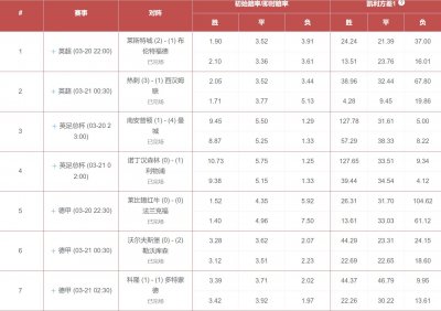​虎剩胜负彩凯利方差031期：缺少主力门将，威尔士方向赔付略便宜