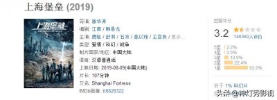 ​上海堡垒彻底凉凉，在入烂片泥潭后，如今被爆陷侵权风波