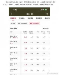 ​《鸳鸯楼·惊魂》：万圣节恐怖片票房破纪录，但口碑堪忧