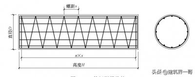 ​螺旋箍筋的计算公式（图文讲解）