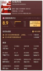​《金钱堡垒》票房预测：院线经理不看好，周末或一轮游