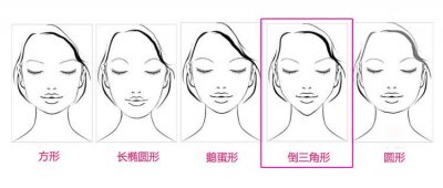 ​不同脸型适合的发型之第三篇：倒三角形脸