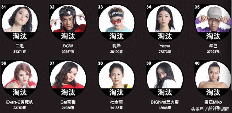 中国有嘻哈——最新嘻哈人气排行榜