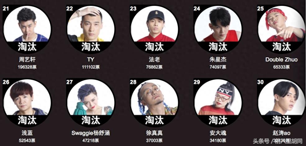 中国有嘻哈——最新嘻哈人气排行榜
