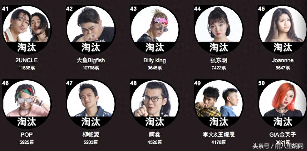 中国有嘻哈——最新嘻哈人气排行榜